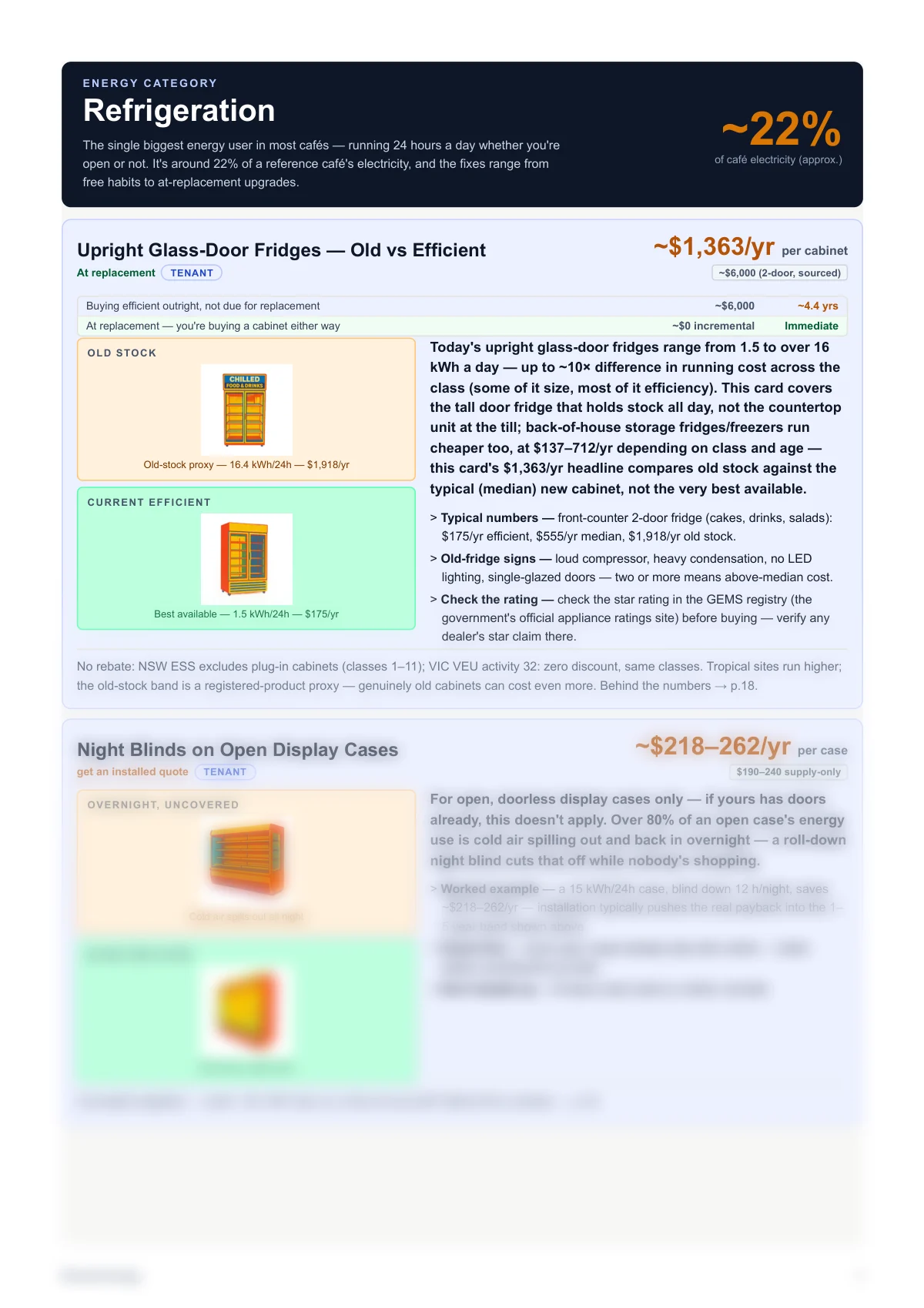 Refrigeration category sample page from the café guide, with priced opportunity cards