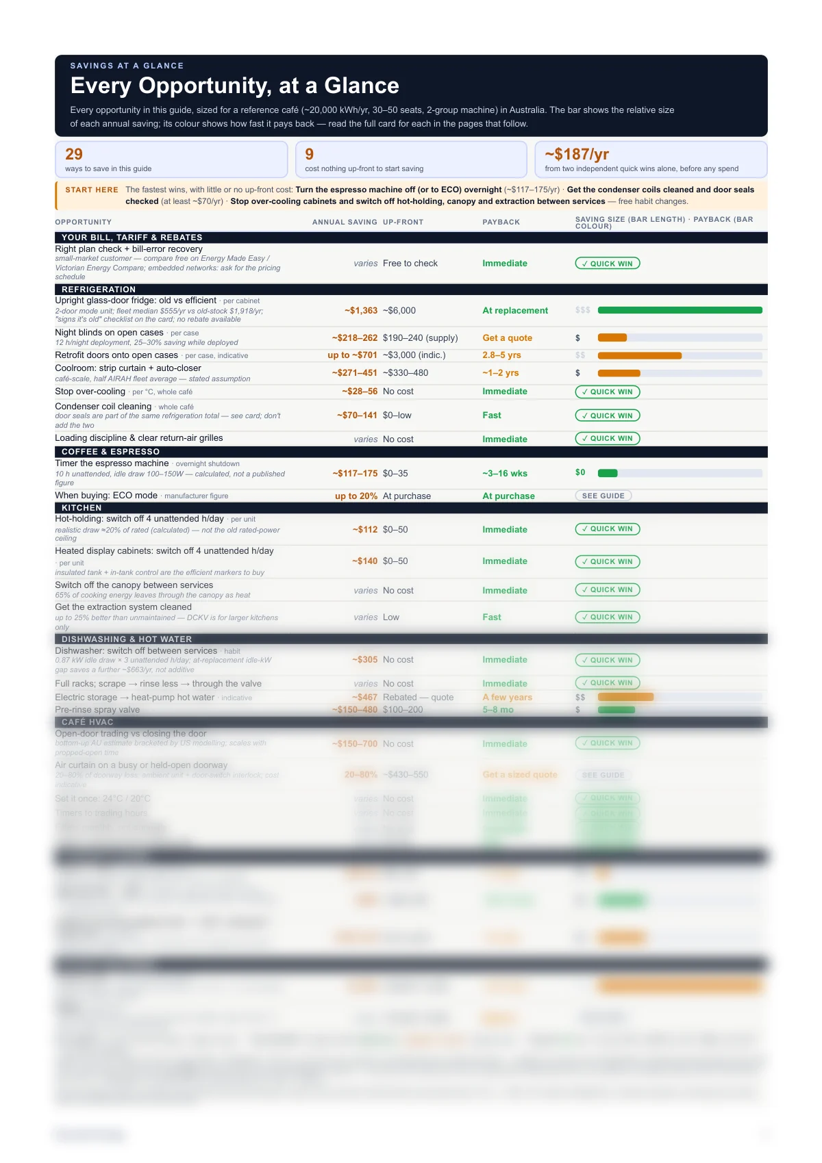 Every Opportunity at a Glance sample page — all 29 café savings opportunities with annual saving, up-front cost and payback