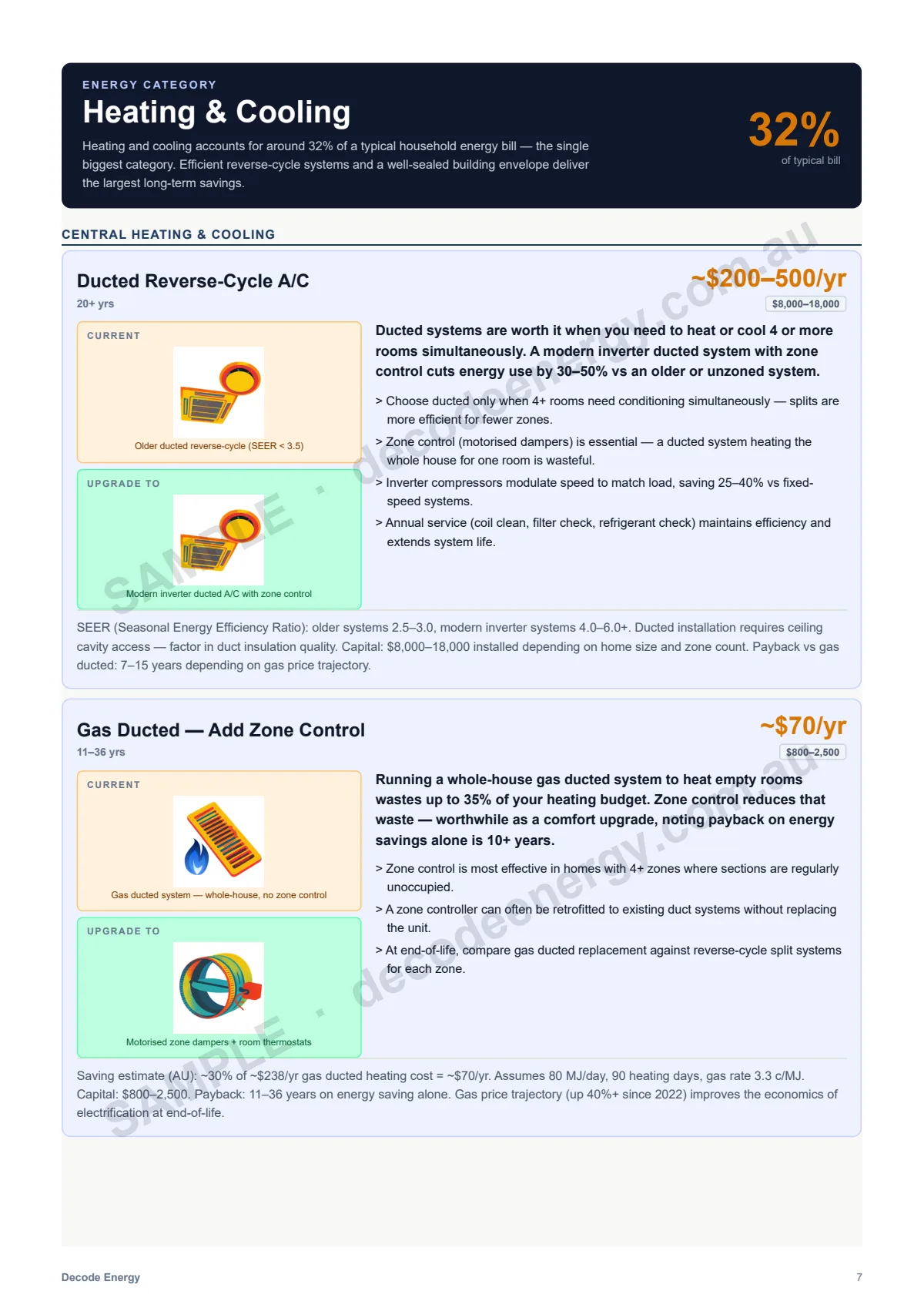 Heating & cooling category sample page from the Australian guide, with priced upgrade cards