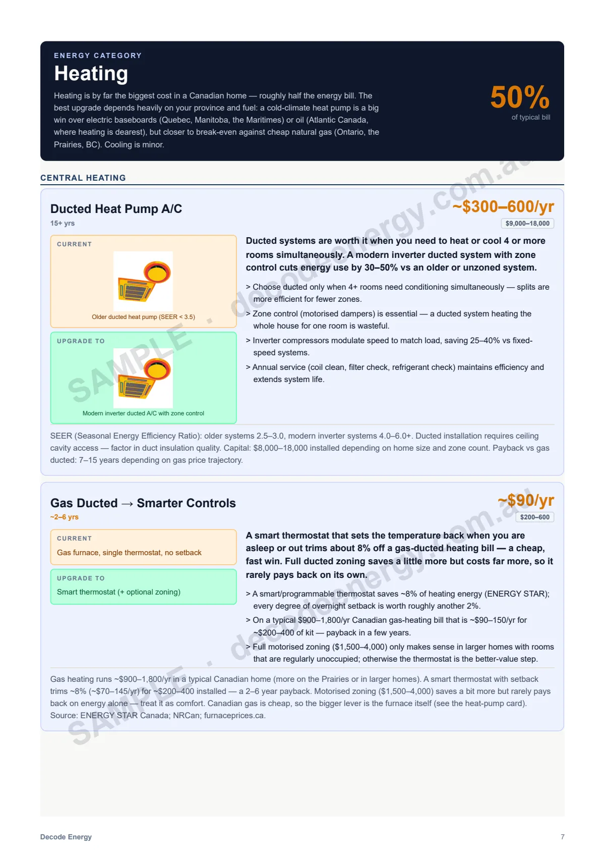 Heating category sample page from the Canadian guide, with priced upgrade cards