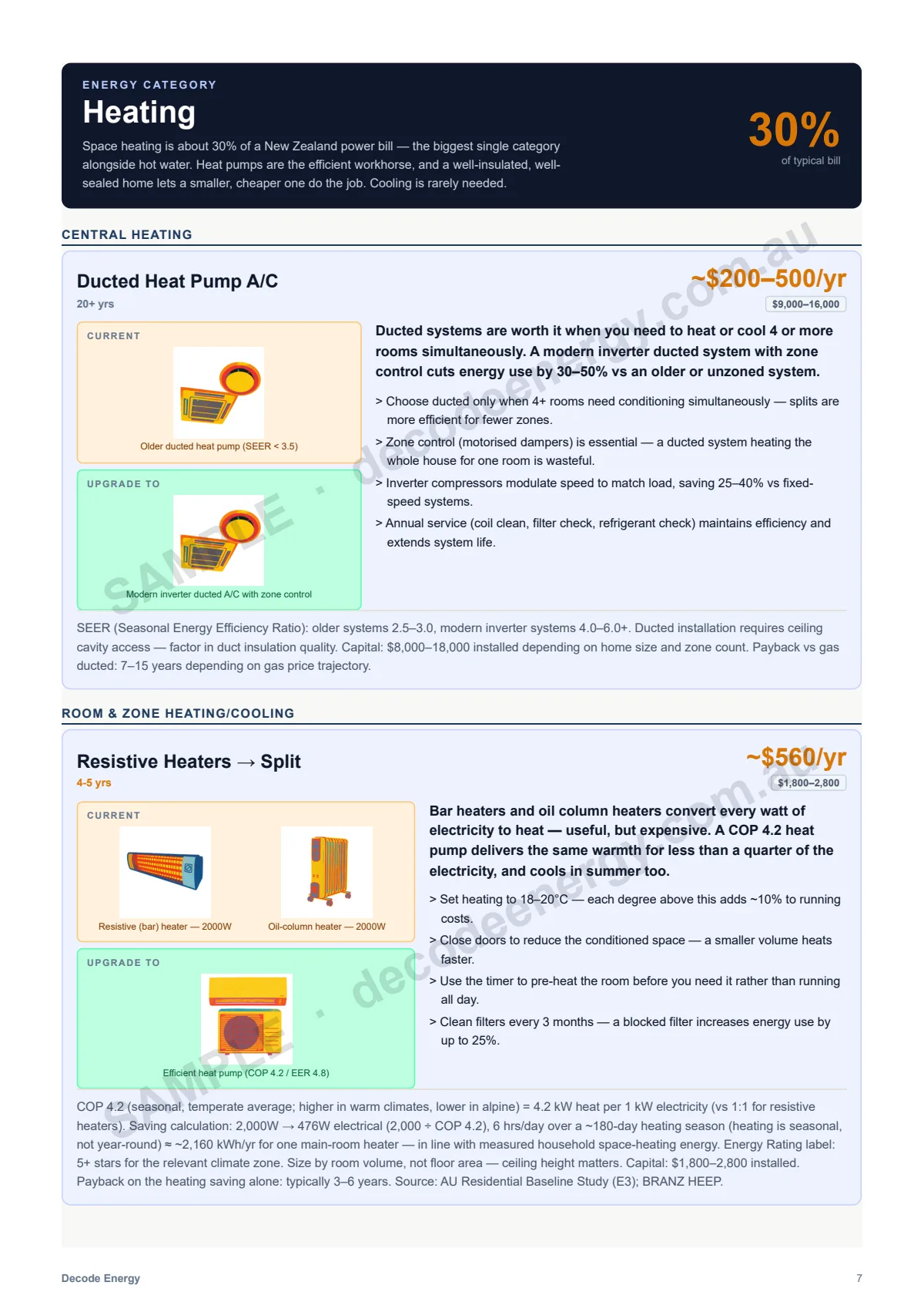 Heating category sample page from the New Zealand guide, with priced upgrade cards