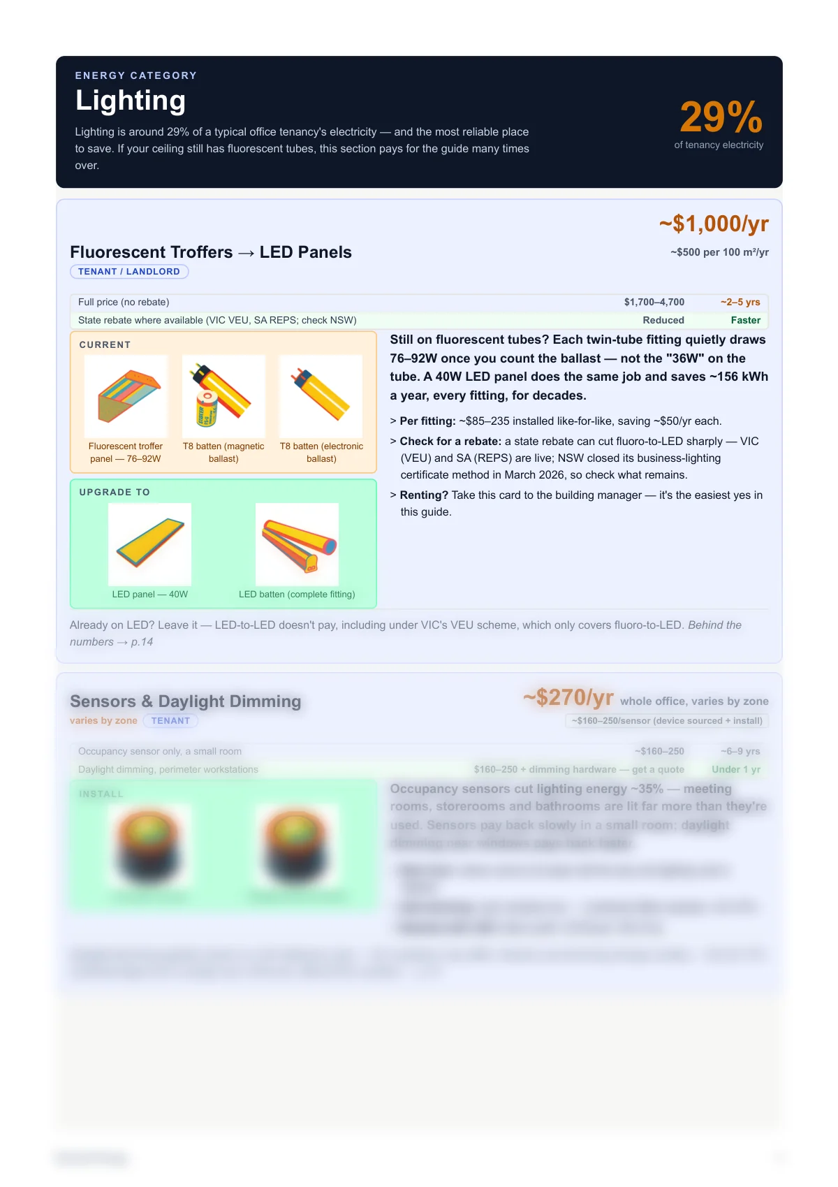 Lighting category sample page from the office guide, with priced opportunity cards