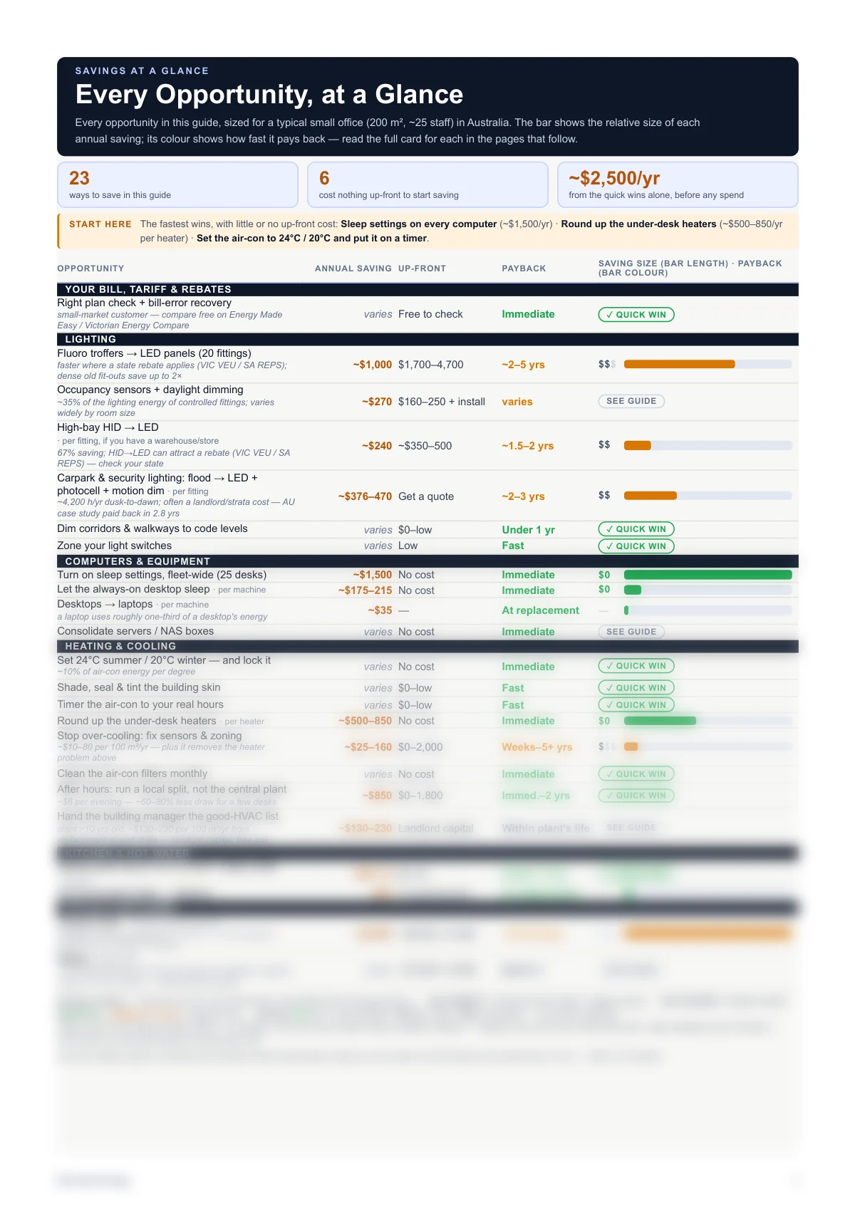 Every Opportunity at a Glance sample page — every office savings opportunity with annual saving, up-front cost and payback